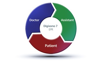 EPR